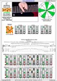 BAGED octaves C pentatonic major scale - 7B5B2:5A3 box shape at 12 (1313131 sweep) pdf